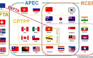 Các cam kết của Việt Nam trong một số hiệp định thương mại tự do