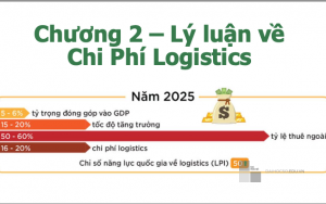 LÝ LUẬN VỀ CHI PHÍ LOGISTICS