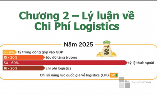 LÝ LUẬN VỀ CHI PHÍ LOGISTICS